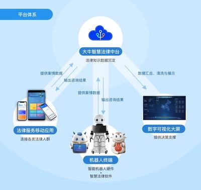 全國(guó)首推“類腦法律機(jī)器人”——中國(guó)廣電四川網(wǎng)絡(luò)成都市分公司人工智能公共數(shù)據(jù)平臺(tái)